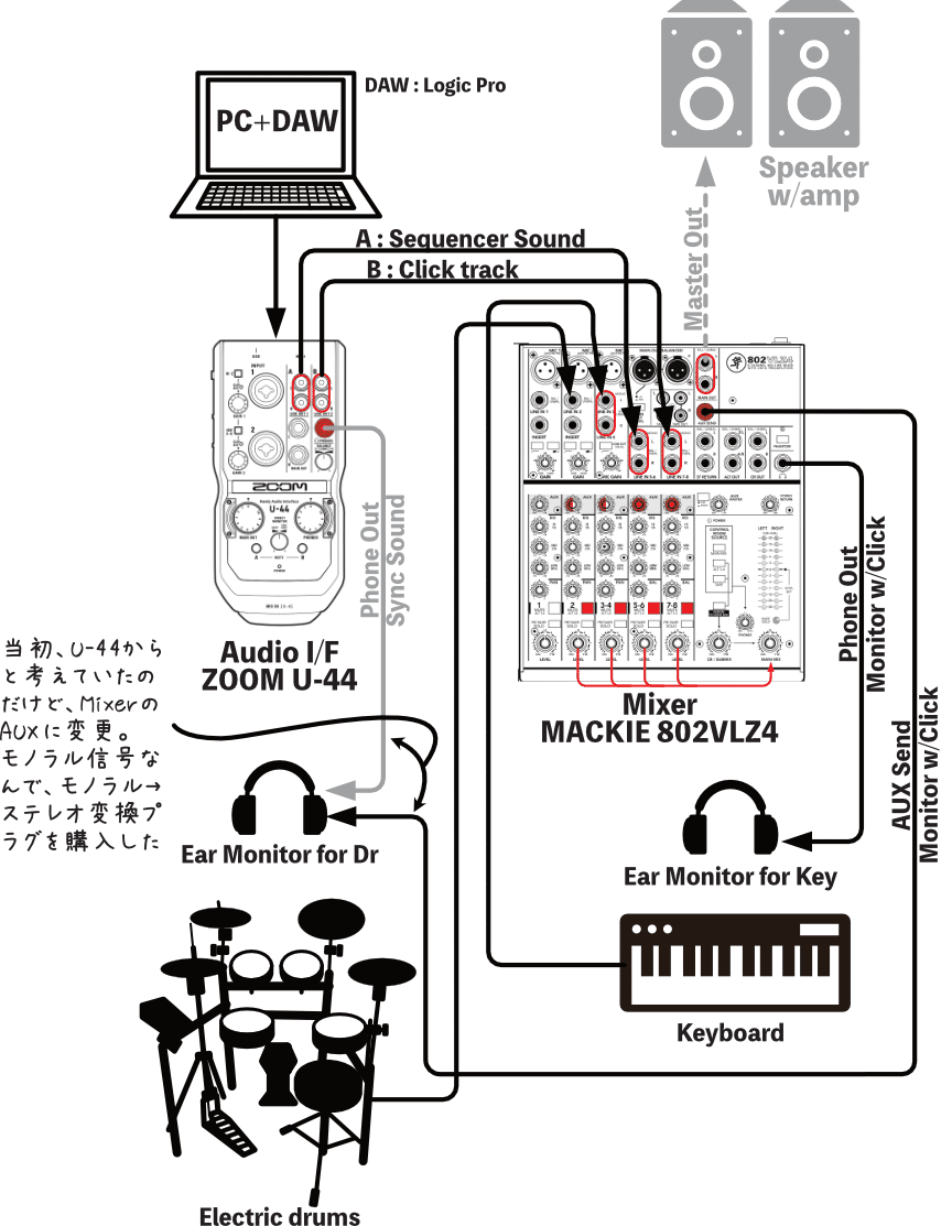 ライブでの同期演奏④ ： 同期音源システム構成の変遷（ユニットバンド