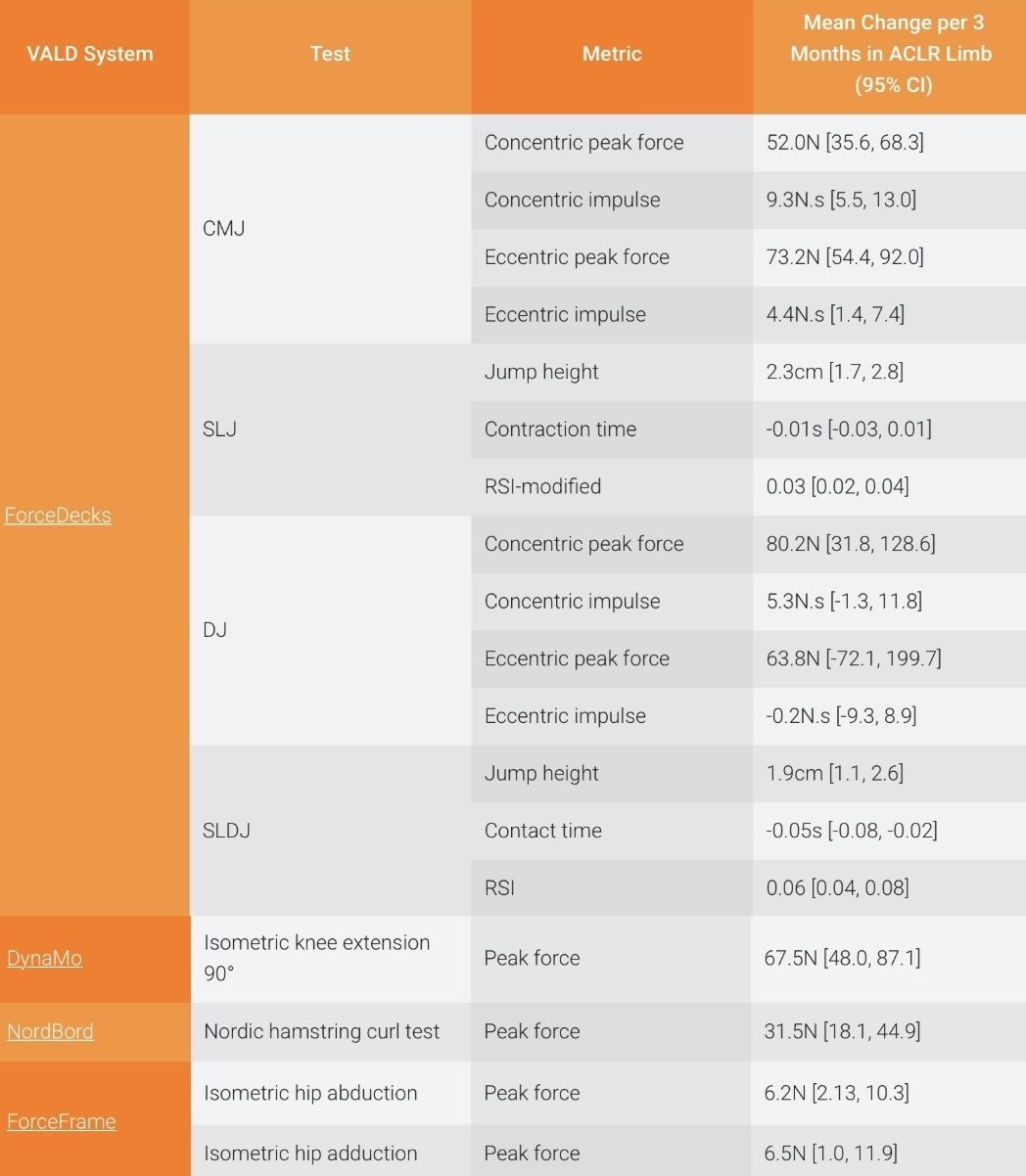 データで示す回復期間の目安：短期（数日）〜長期（数ヶ月）の期待値