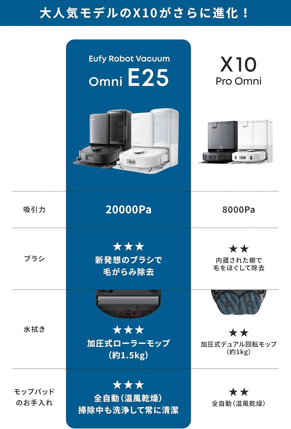水拭きロボット掃除機 Anker Eufy Omni E25 Anker、床拭き・吸引力・セルフ洗浄が進化した最高峰のロボット掃除機