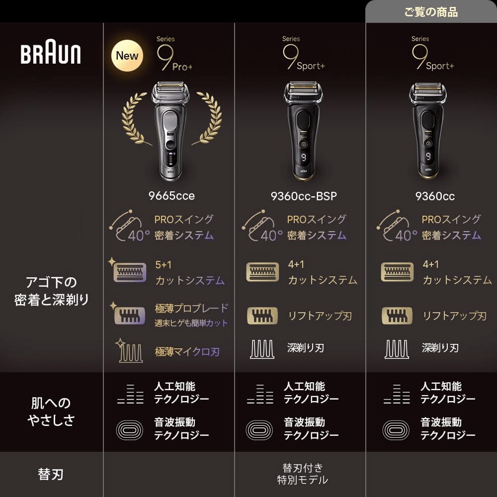 ブラウン シリーズ9 SPORT 9360cc徹底レビュー｜Amazon限定6in1