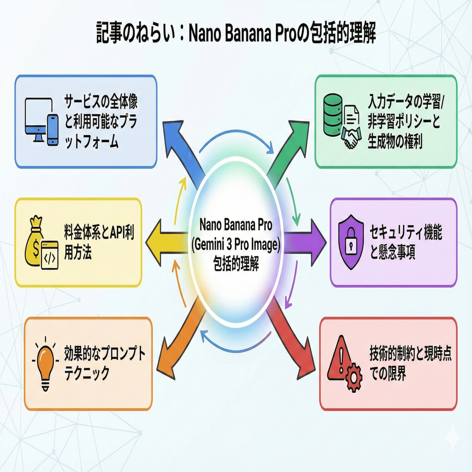 Nano Banana Pro完全ガイド：Googleの最新AI画像生成モデルを徹底解説