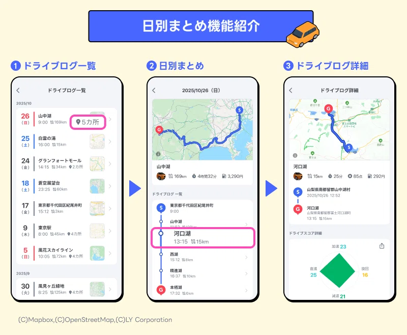ドライブログの振り返りがさらに便利に 日別まとめやガソリン代を表示 