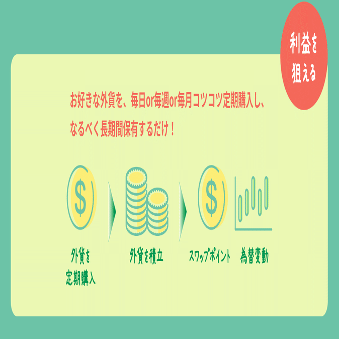 SBI FXトレードのサービスをご紹介！ ～つみたて外貨編～｜SBI FXトレード株式会社