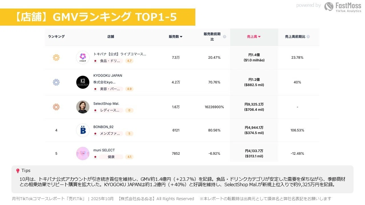 独占インタビュー】ぞうねこが1位を取った戦略とこれから見据える未来 