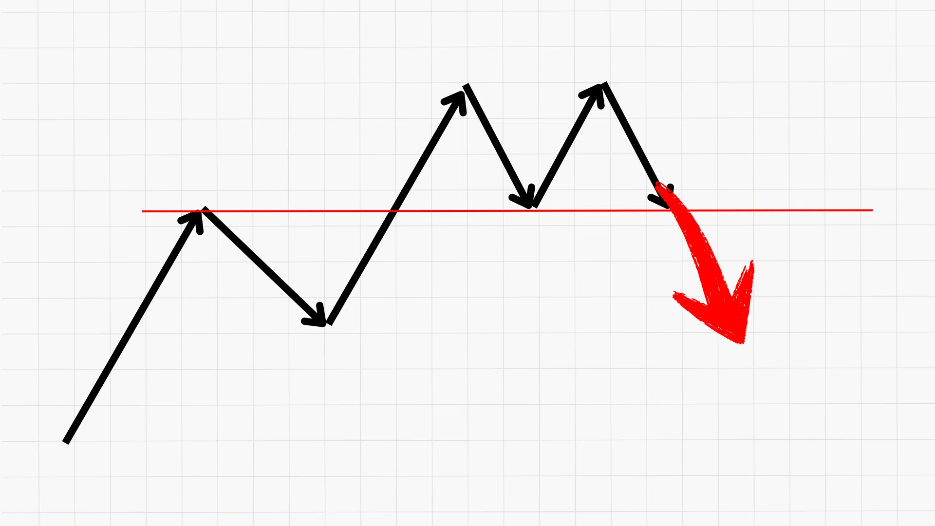Entries are determined by position, not chart patterns｜Trader 結城