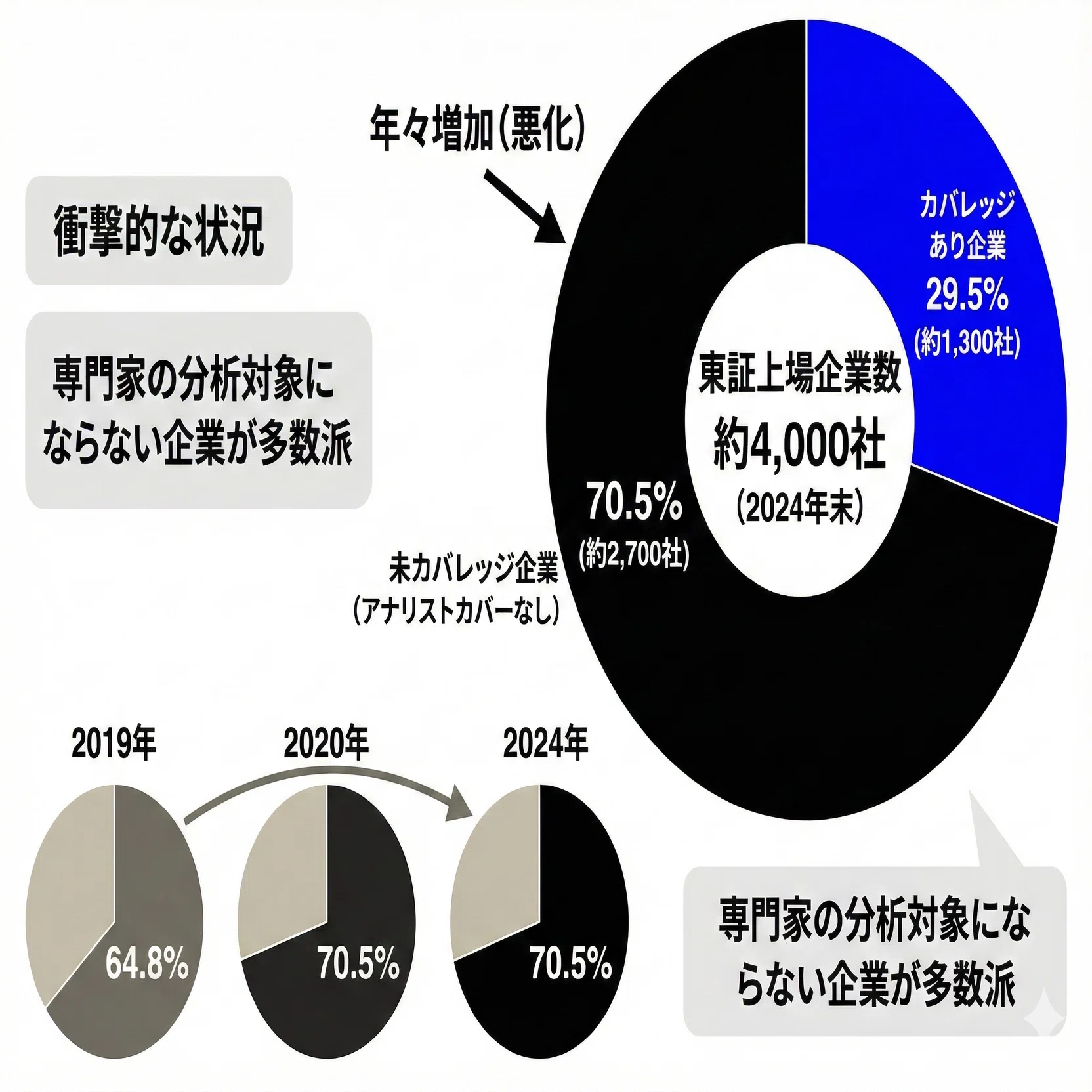 アナリストの秘伝公開 選別投資成功法―投資家のための企業分析の基本