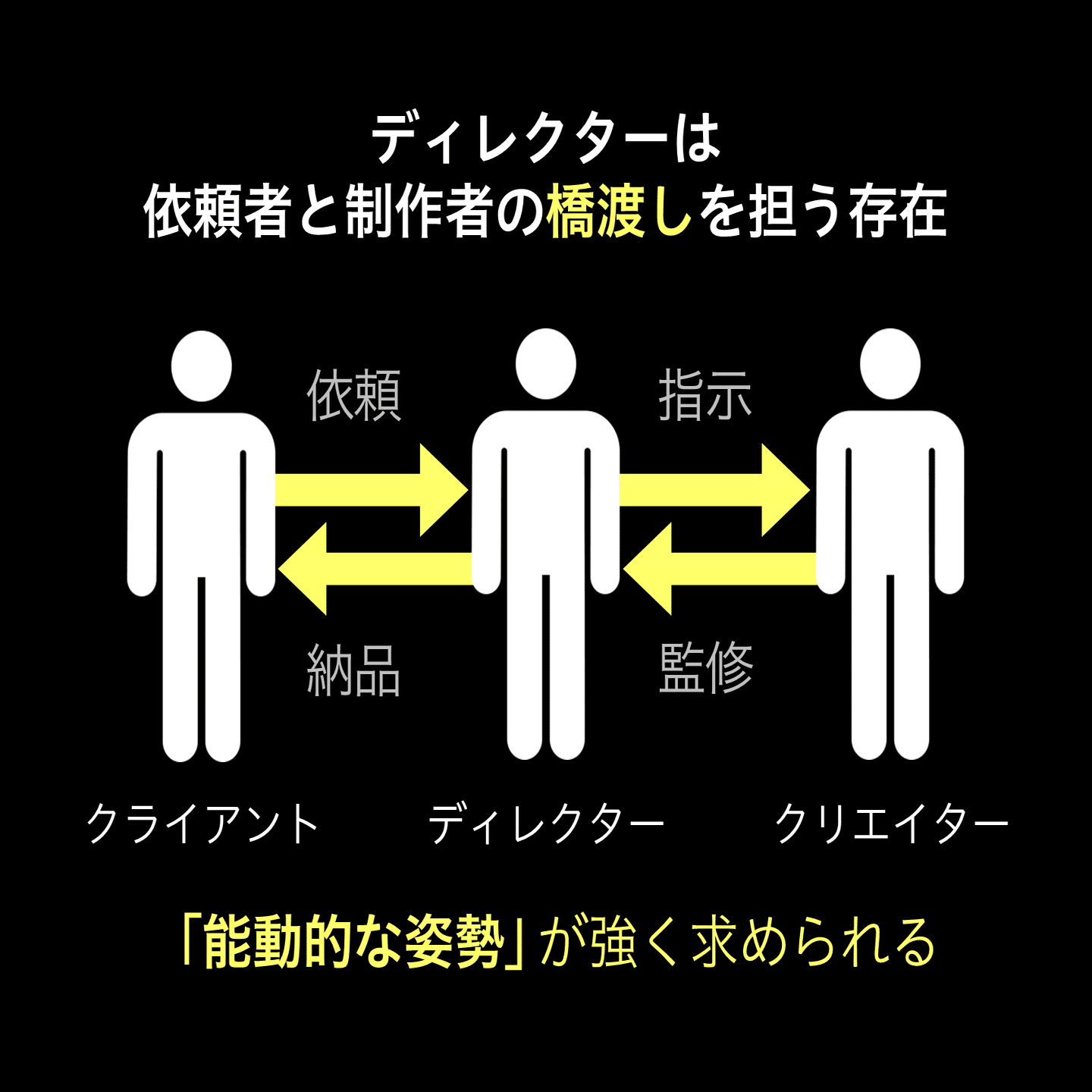 まえがき／ディレクション思考｜田口 真行