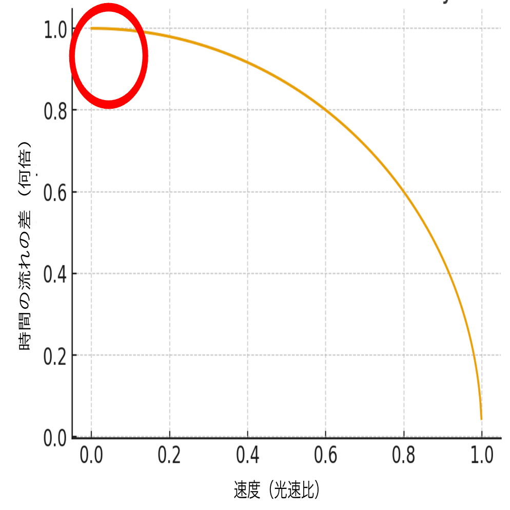 雑に読んで面白がる、相対性理論｜茂里憲之/NoriyukiMori