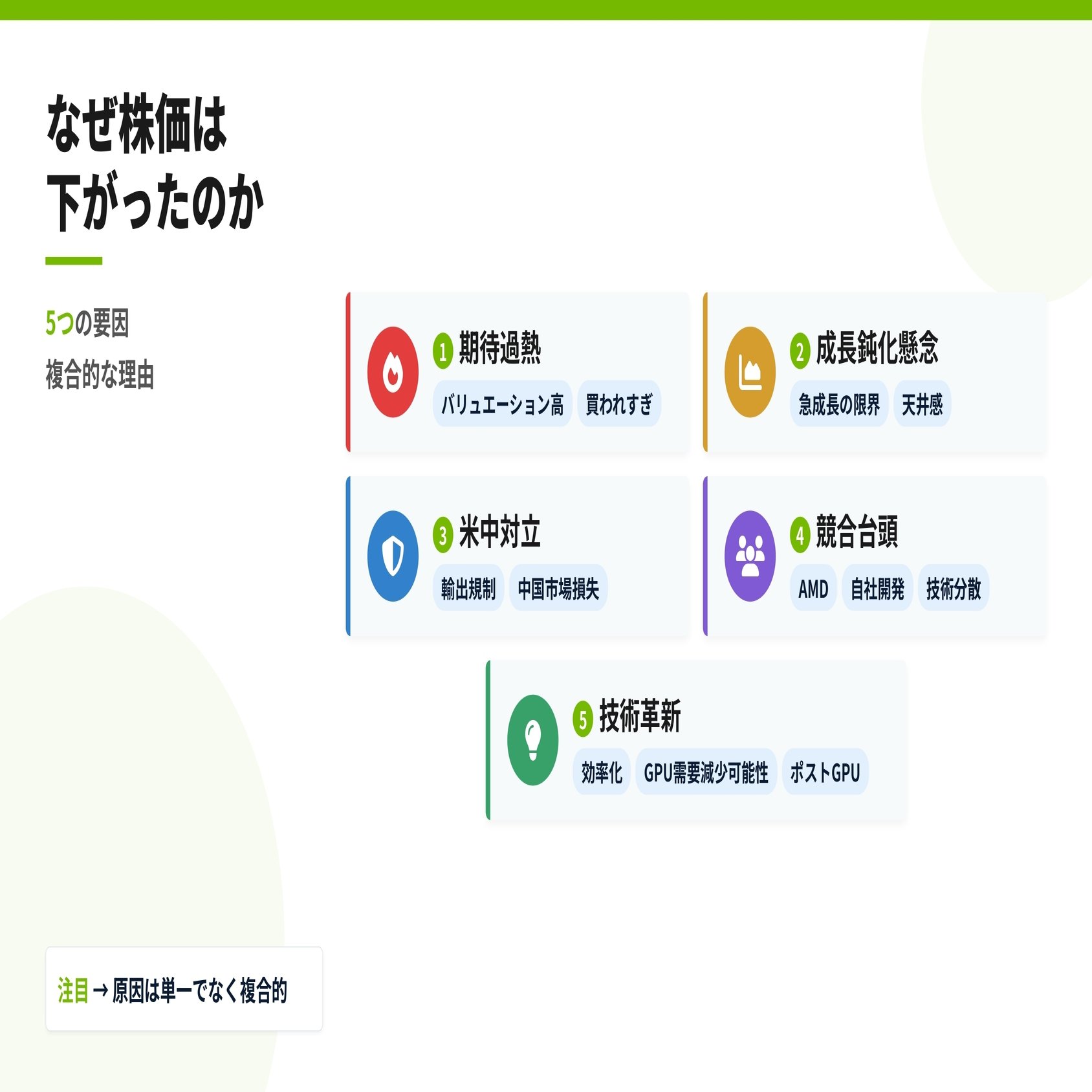 NVIDIA（エヌビディア）まだ伸びる？株価30%急落でも「買い」なのか徹底解説｜株式会社デボノ