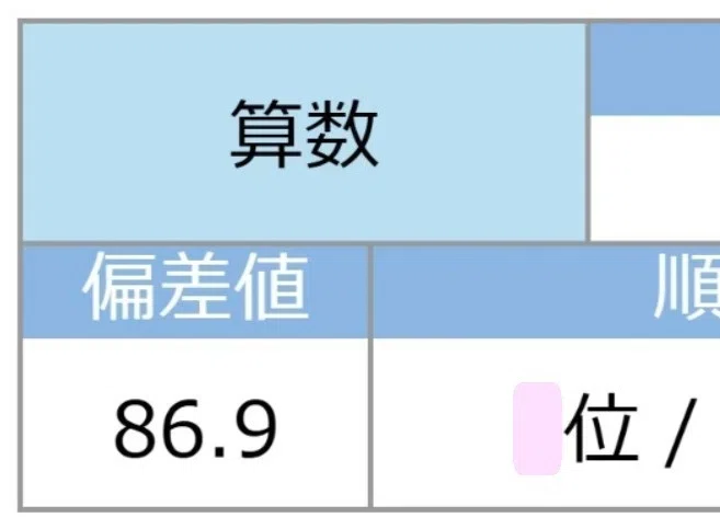 小3息子の秋から始める「しばらく塾なし」中学受験、再び。サピックス