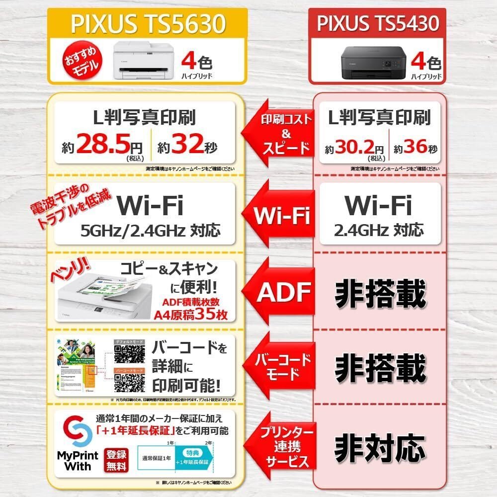 本音レビュー】キヤノン インクジェット複合機 TS5630 New 2025年 秋