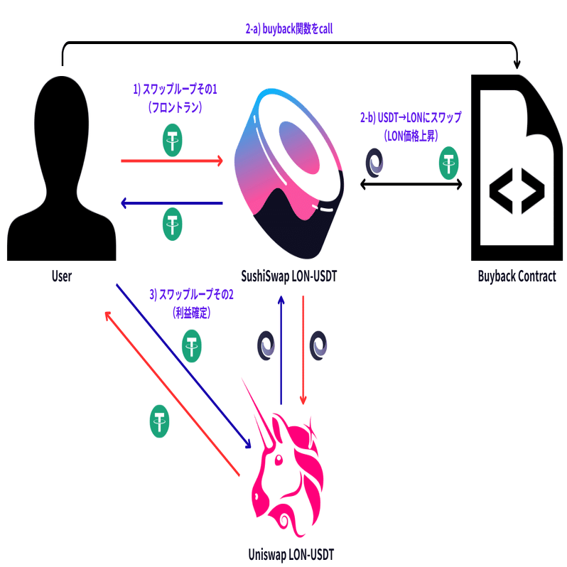 消えたエッジもたまには役に立つ｜Shikimi