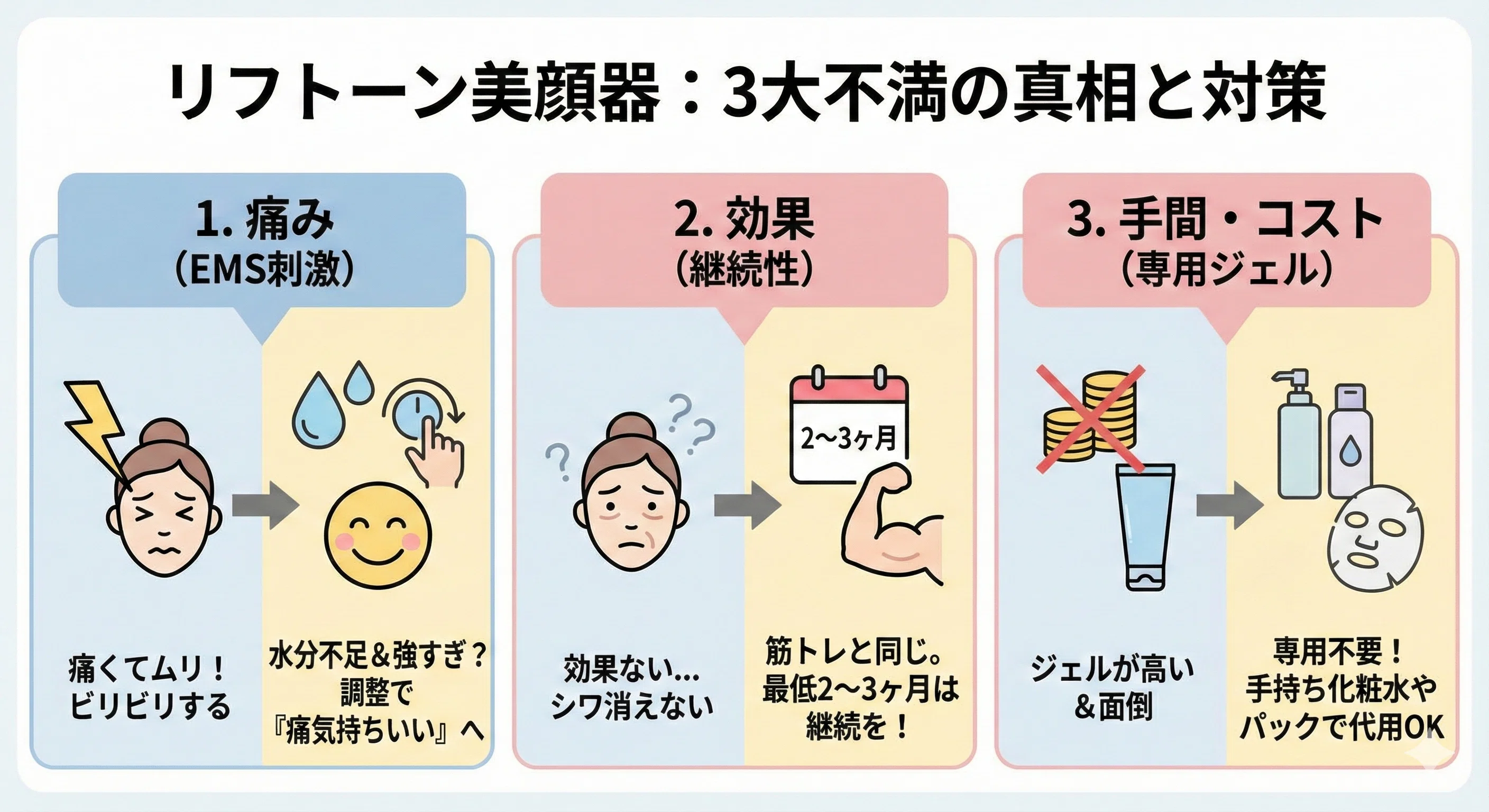 リフトーン美顔器「悪い口コミ」は本当？「買って後悔する人」と「効果 