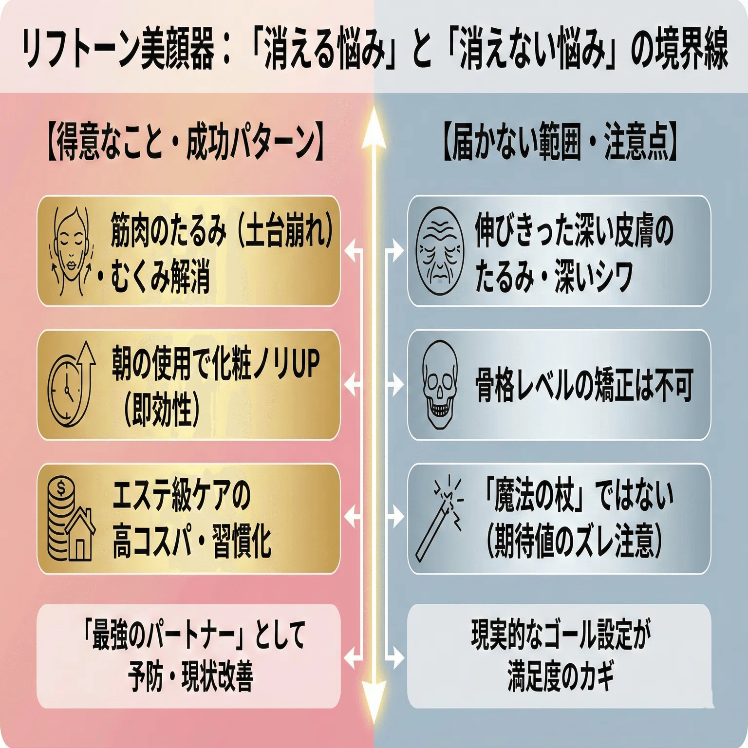 リフトーン美顔器「悪い口コミ」は本当？「買って後悔する人」と「効果 