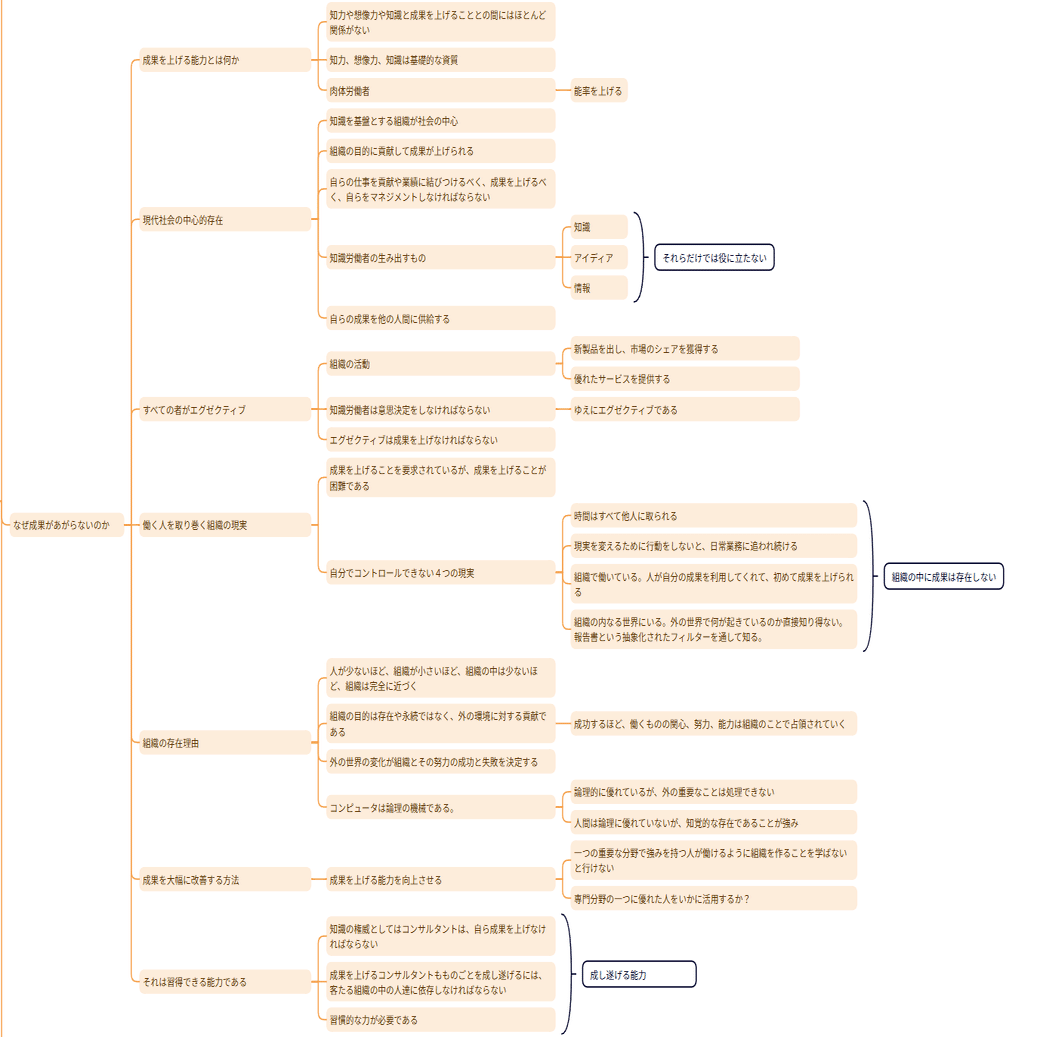 ドラッカー「プロフェッショナルの条件」働くことの意味が変わった②