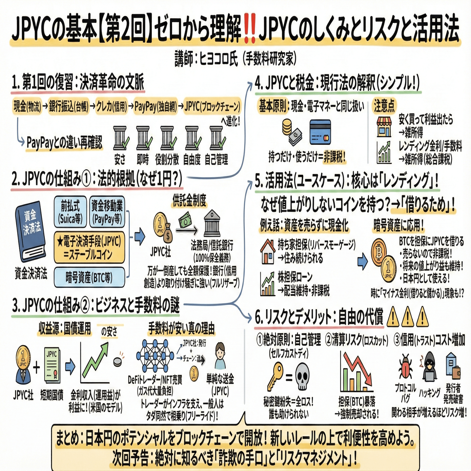 JPYCの基本【第2回】ゼロから理解！JPYCのしくみとリスクと活用法｜図解師☆ウルフ