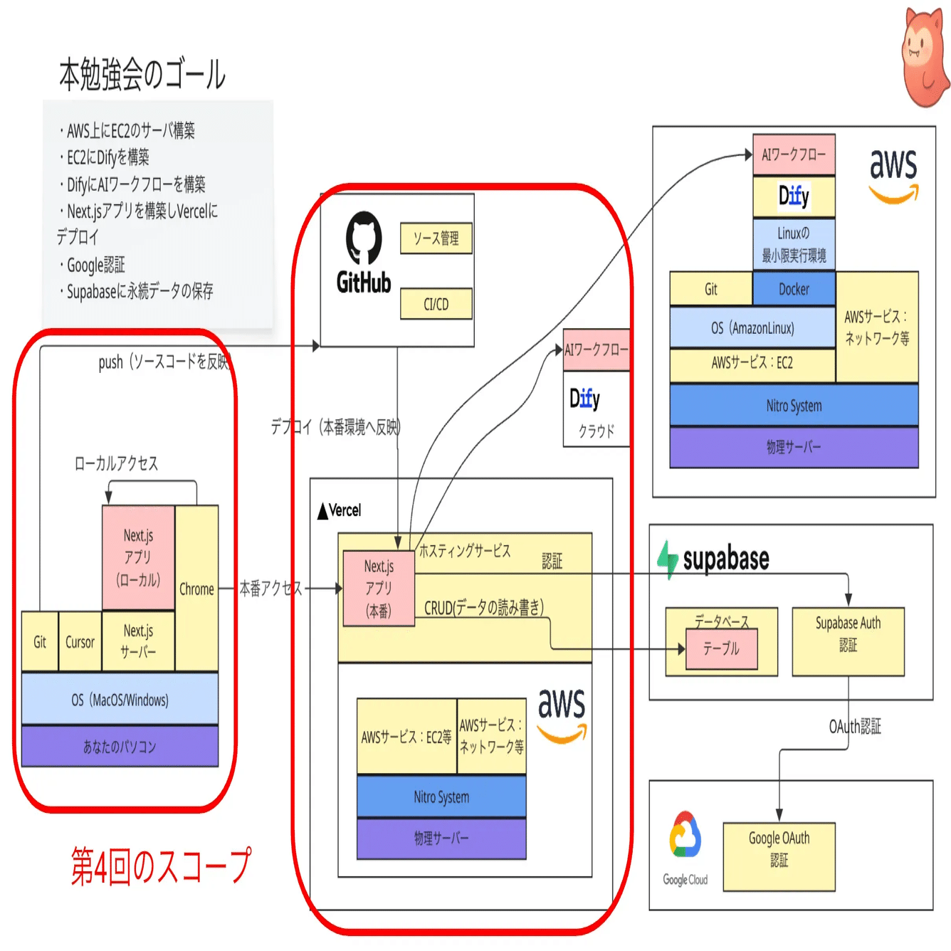 第4回】Cursor×Next.jsで爆速開発！💻 AIがコードを全部書いてくれる