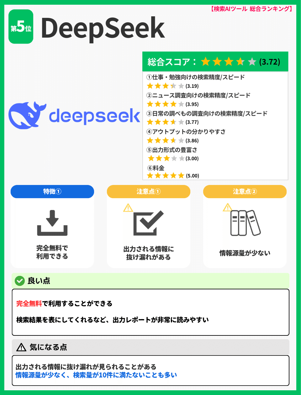 2025最新】検索AI おすすめランキング｜15項目で徹底検証【迷ったら