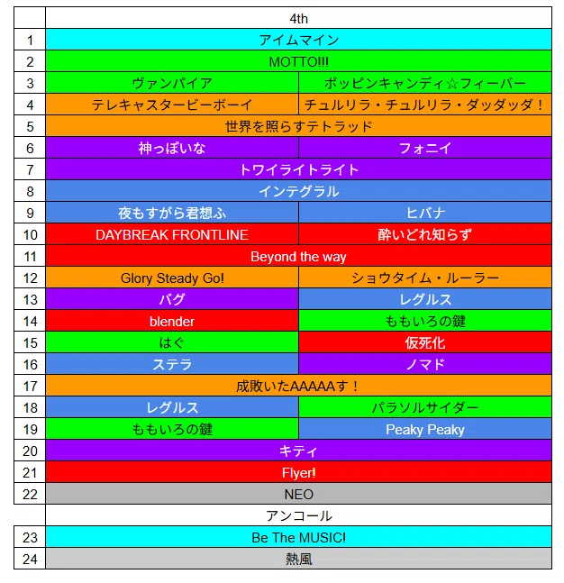 セカライ5th -Frontier- のセトリを本気で予想してみよう｜さにー