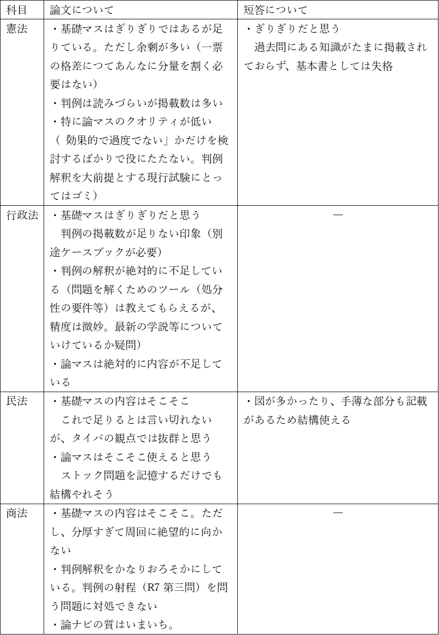 伊藤塾に別れを告げて1年で司法試験に合格した合格体験記（おまけあり