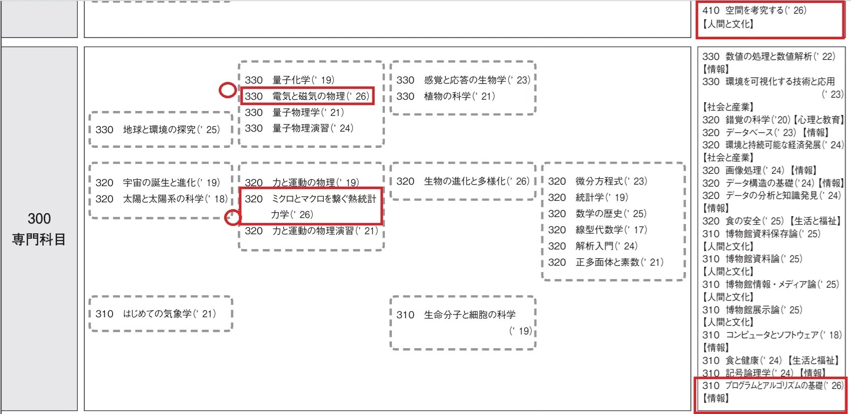 放送大学26年新規開講科目でました｜ぱぱおちゃん