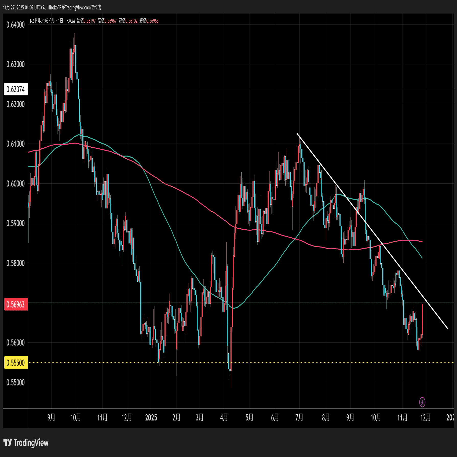 ビットコイン、ゴールドも上昇、リスク選好相場へ｜大橋ひろこ