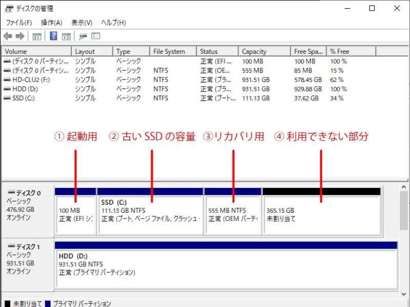 Windows の SSD 換装で容量が増えなかった時の対処法|だるかぶ@うどん Windows の SSD 換装で容量が増えなかった時の対処法|だるかぶ@うどん