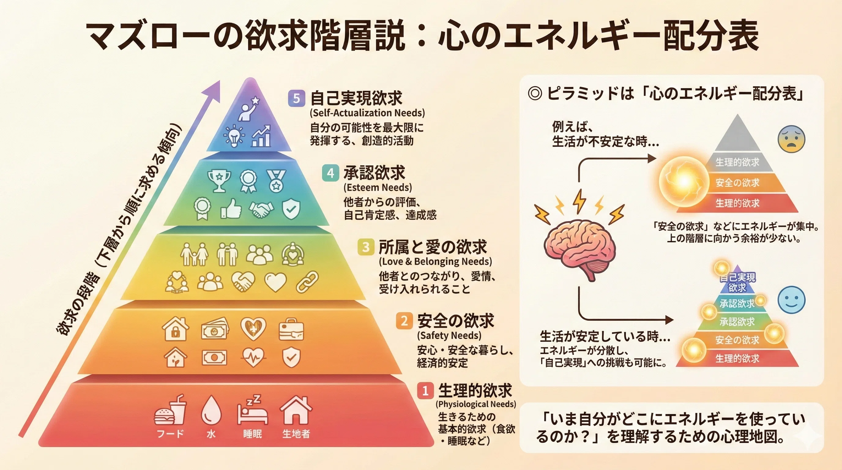 マズロー　自己実現の経営　経営の心理的側面 マズローの欲求階層説とは？心の満たされ方とメンタルヘルスの深い関係