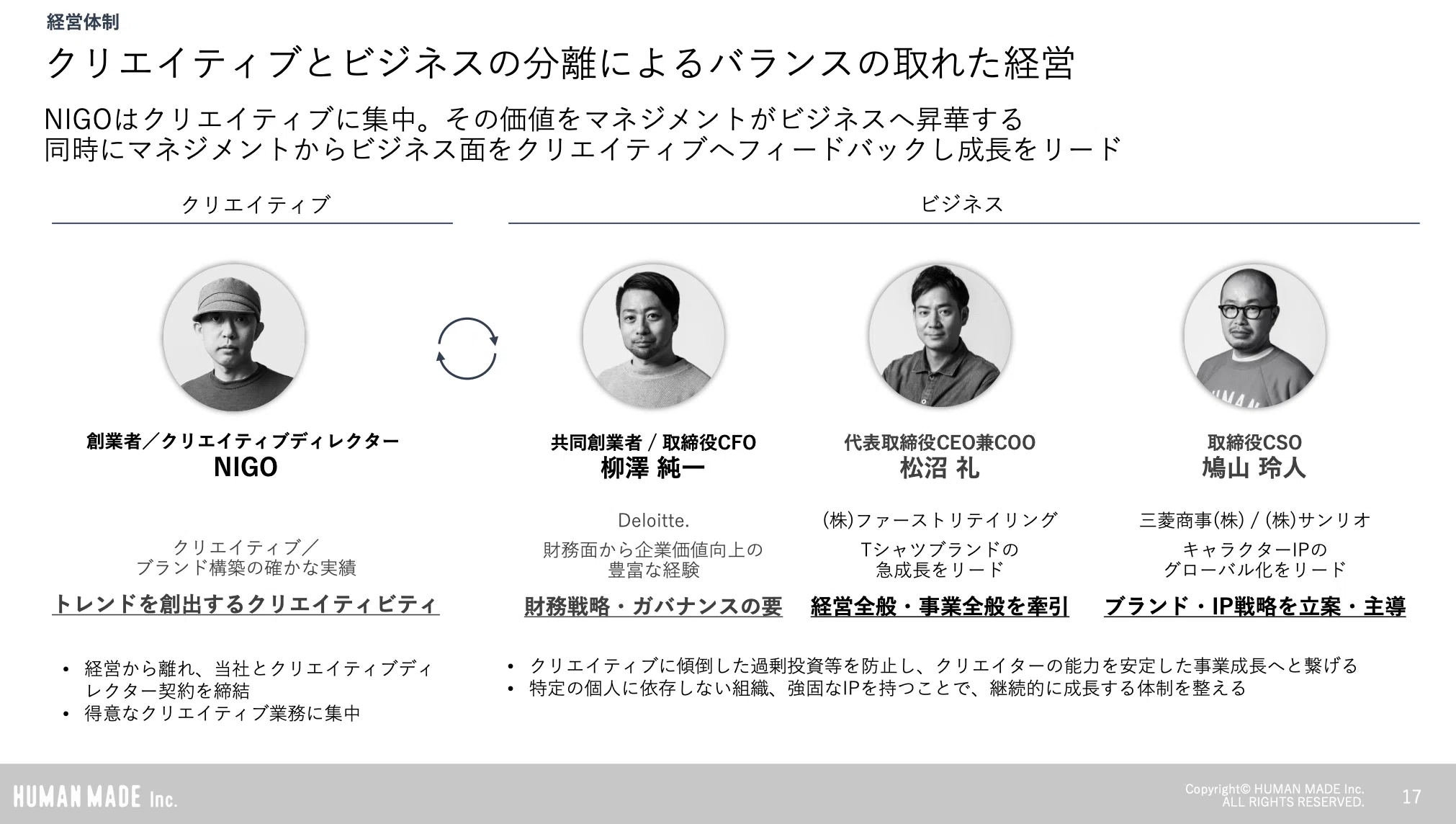 HUMAN MADEの成長可能性資料｜ma_watch