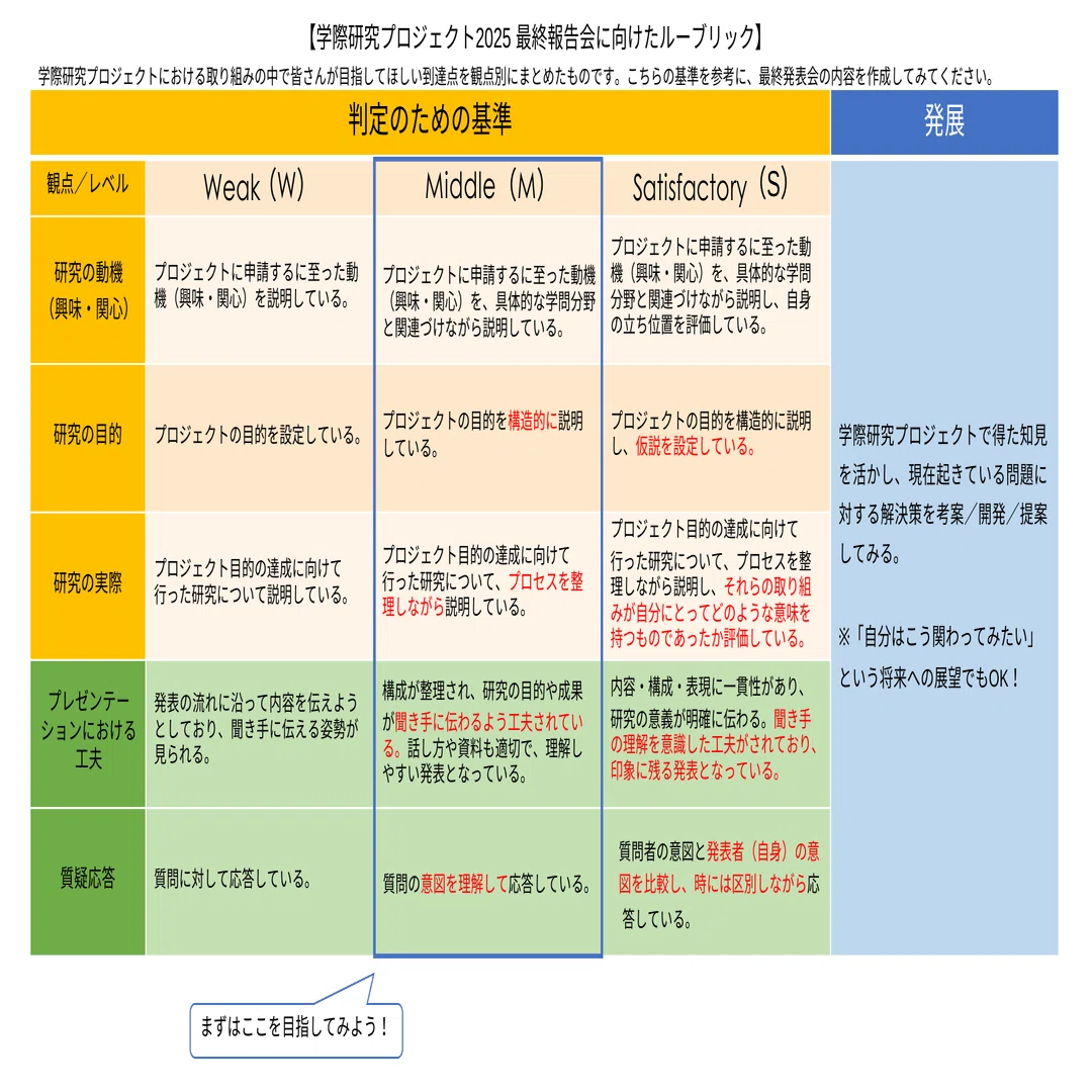 筑波大学における、学士課程1年次から学際的な研究力を身につけるため