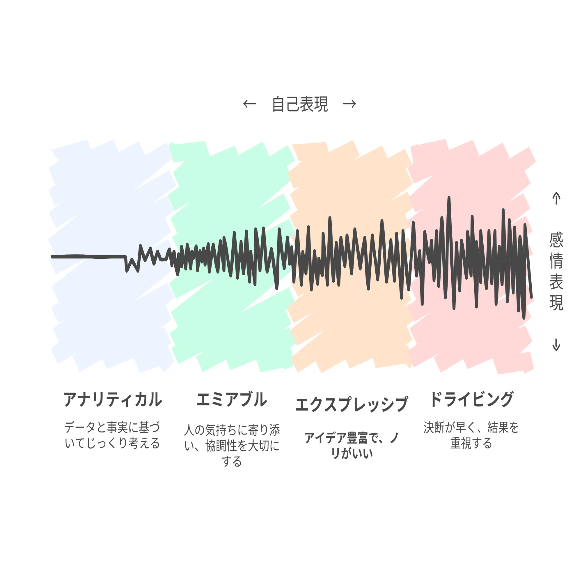 あの人、なんであんな言い方するの？」がスッキリする心理学 〜人間