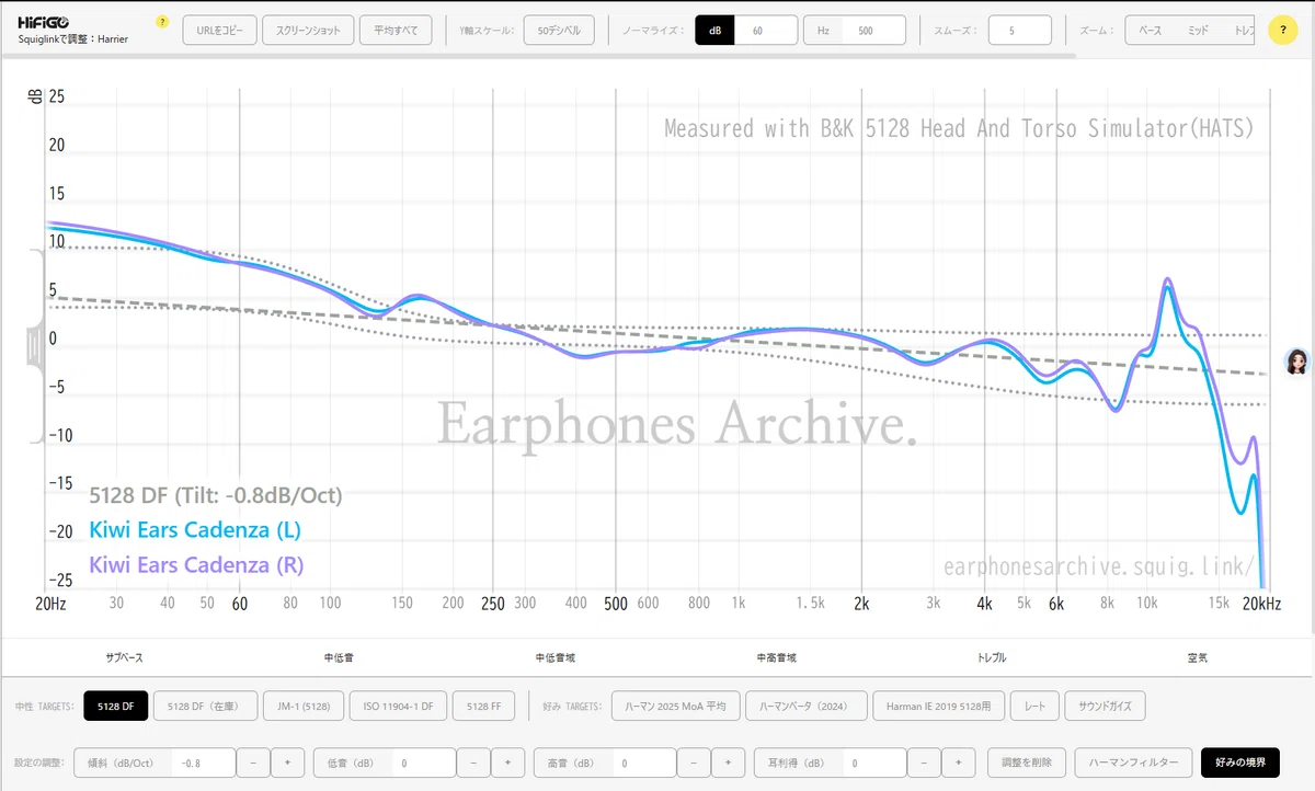 IE100 Pro vs Kiwi Ears Cadenza｜SAM 雷