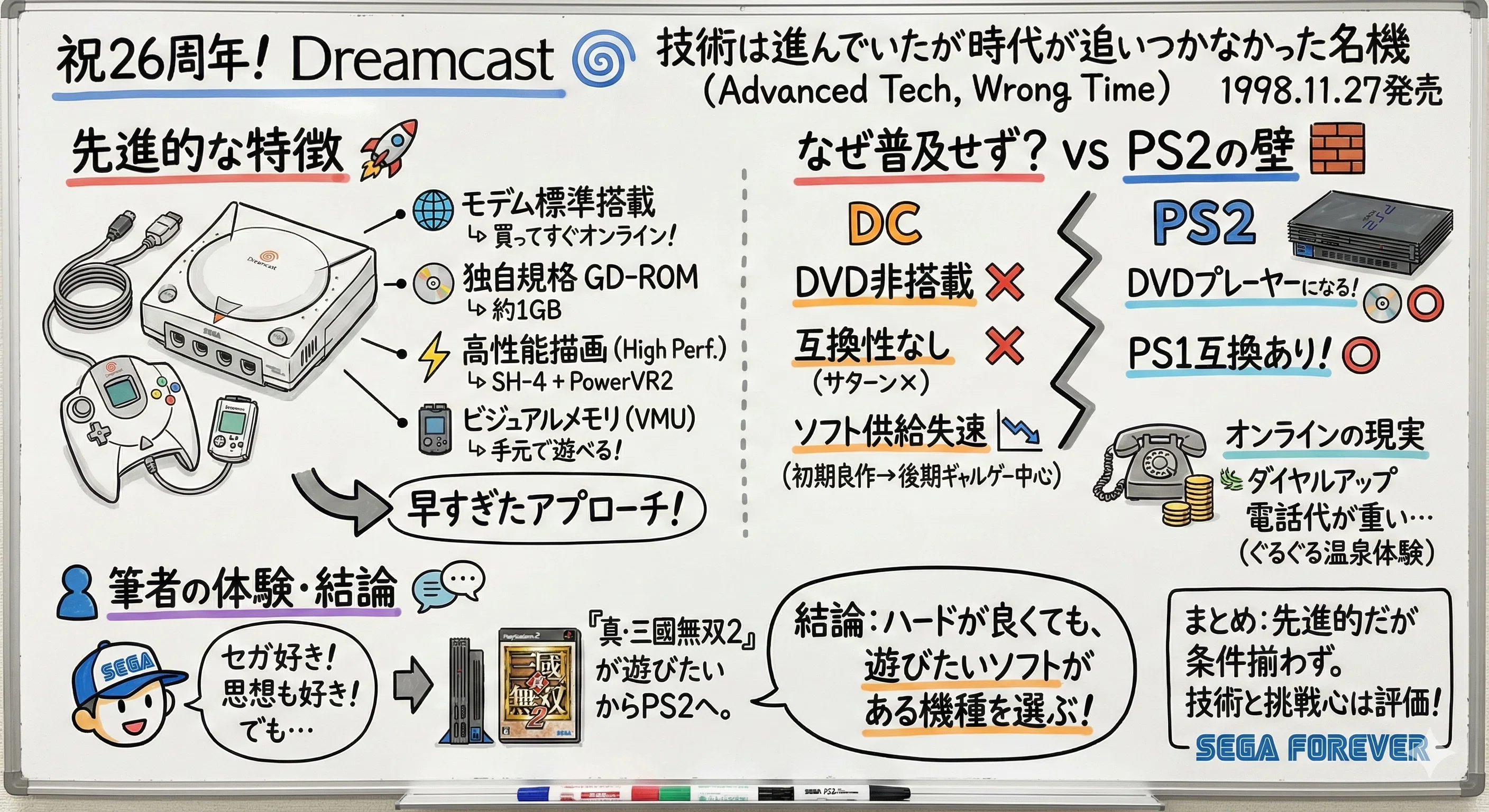 Dreamcast発売から26年｜技術は進んでいたが時代が追いつかなかった名