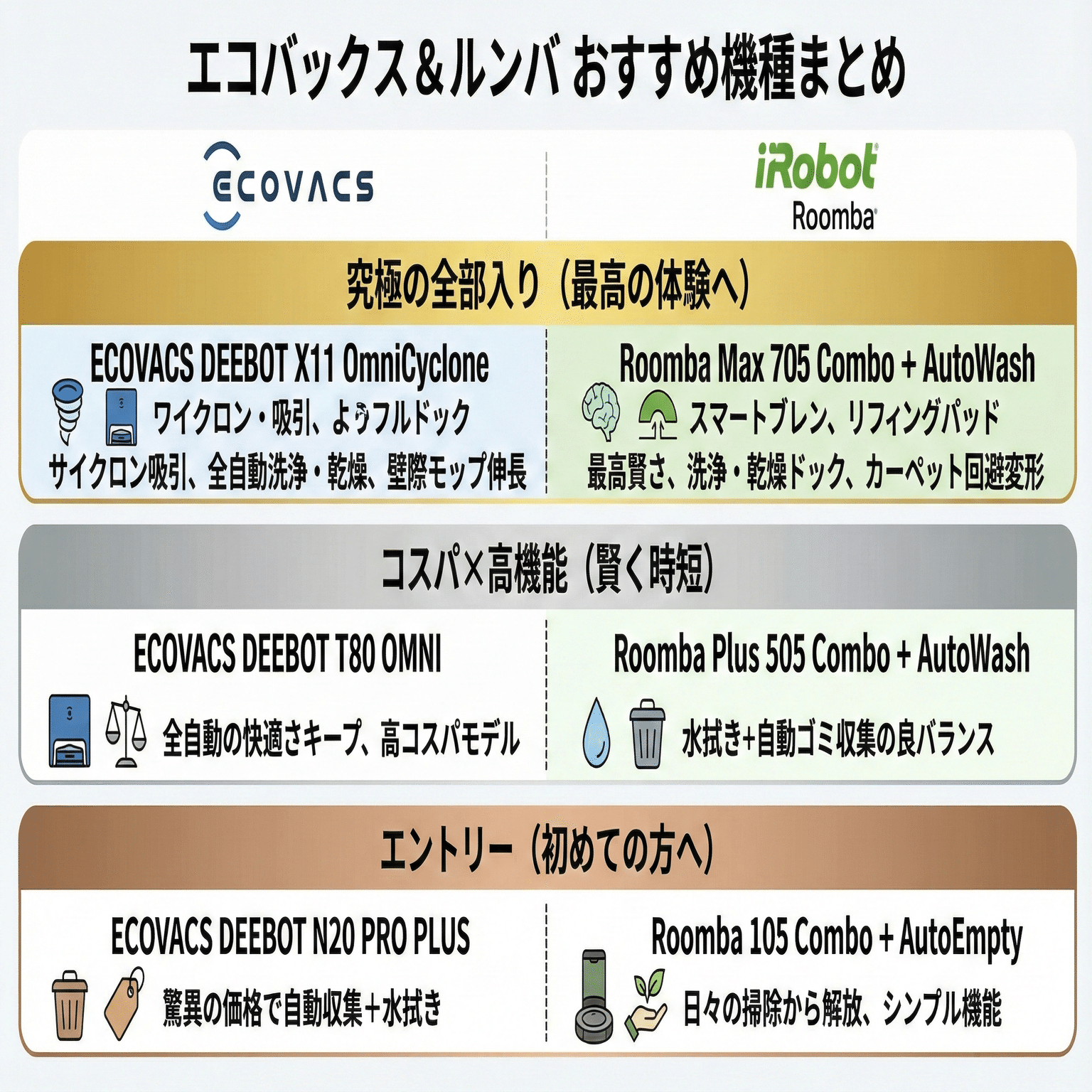 エコバックスとルンバの違いを比較！どっちがいい？｜家電マニア@※当