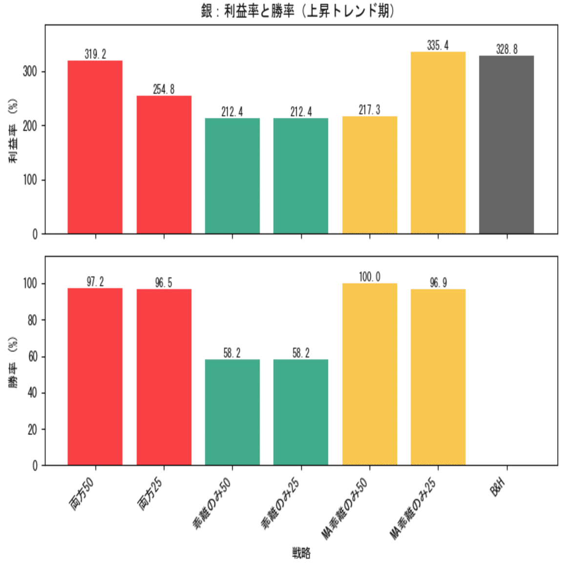 本当に理論値乖離率は使えるのか】〜1540系ETFの4金属を公平に比較したストラテジー検証〜｜tas