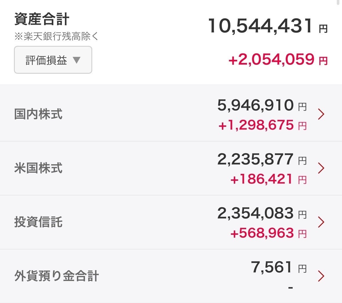 現在地メモ｜30歳で投資資産1000万円を超えた話｜たぬきち｜会社員 × 副業 × 投資