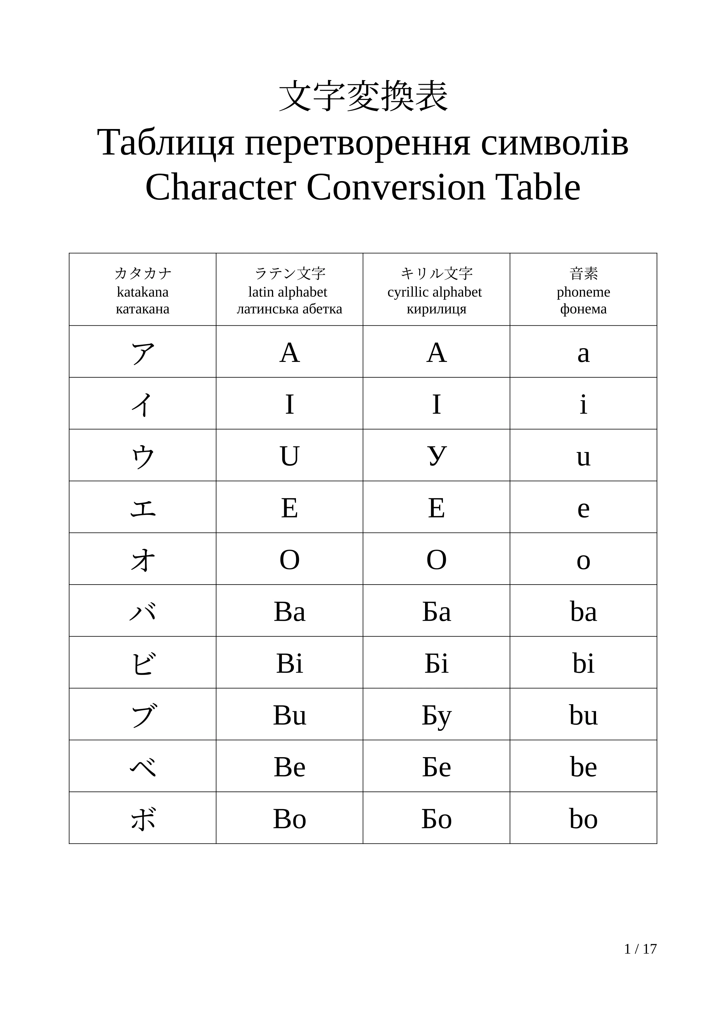 文字変換表｜ポイズン雷花