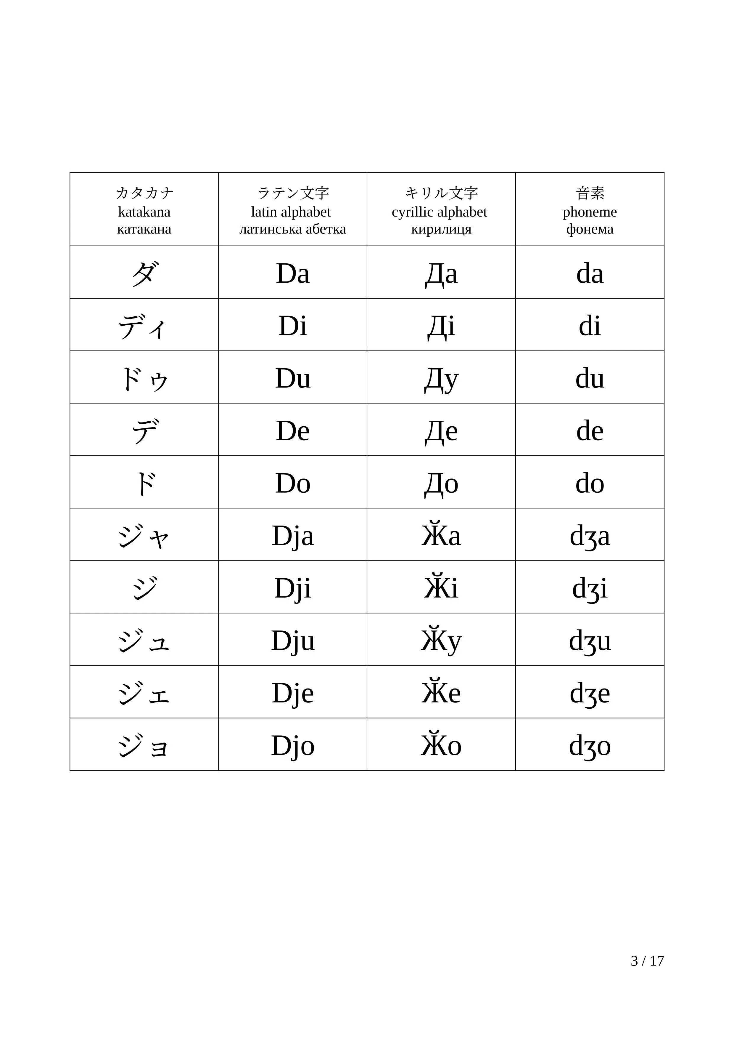 文字変換表｜ポイズン雷花