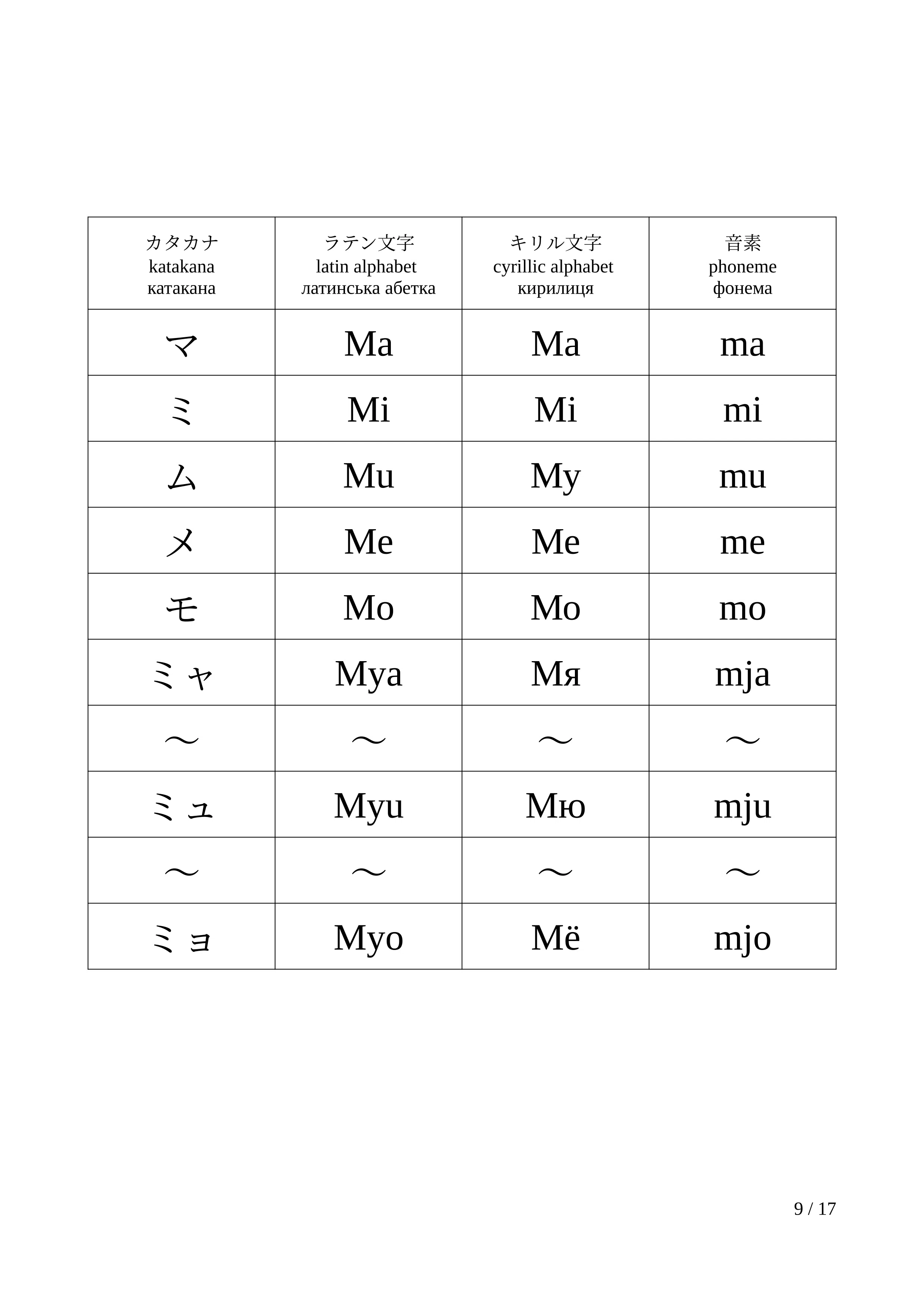 文字変換表｜ポイズン雷花