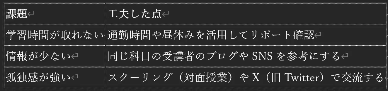 日大通信】第3回科目修得試験の結果について―試験のリアルと私の学び