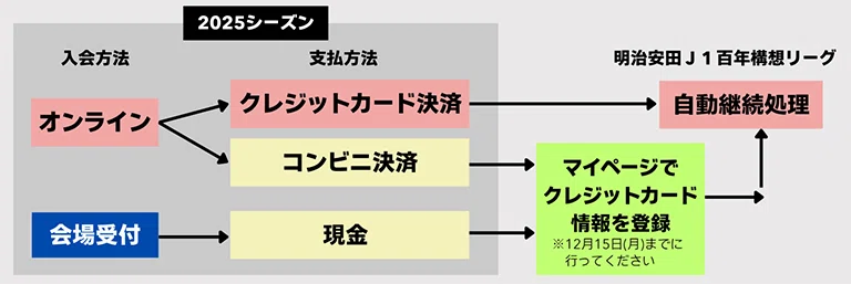 鹿島アントラーズ2026百周年構想リーグユニフォーム【40鈴木優磨】XL