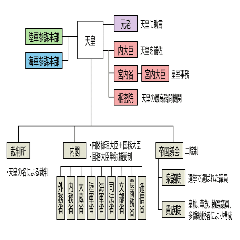 日本史】イチから解説！政党史②｜宮澤の日本史