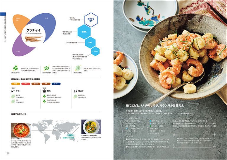 スパイス・マトリックスと私｜趣味探し人の備忘録｜出版社 誠文堂新光社