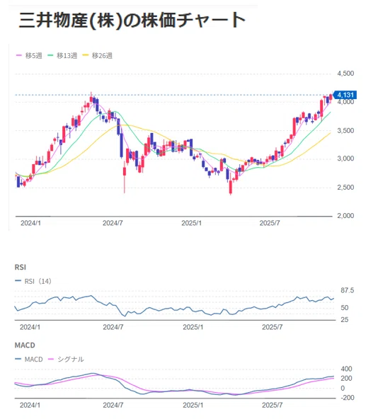 株主総会日程 会社規模・決算月別／中間決算 平成２５年版 /商事法務/商事法務（単行本） 別冊商事法務No.371 平成25年版 株主総会日程 会社規模・決算月別/中間