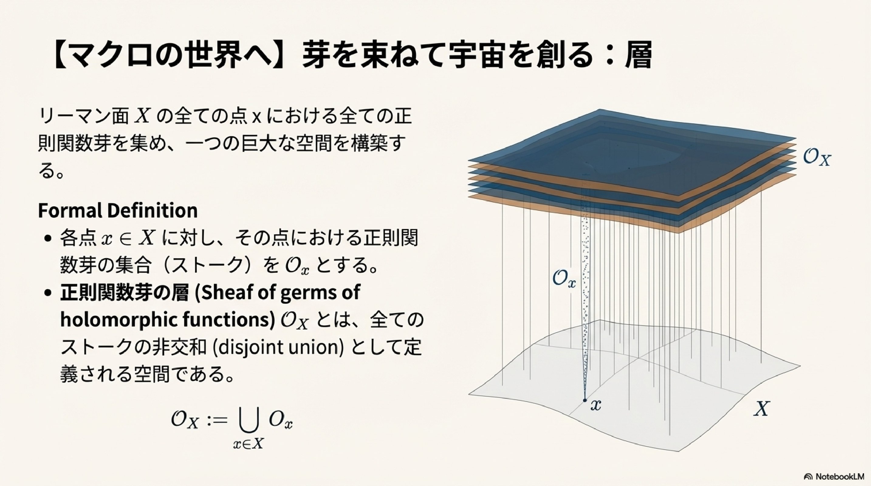 解析接続への旅： 関数芽と層の概念で紐解く、正則関数の大域的性質