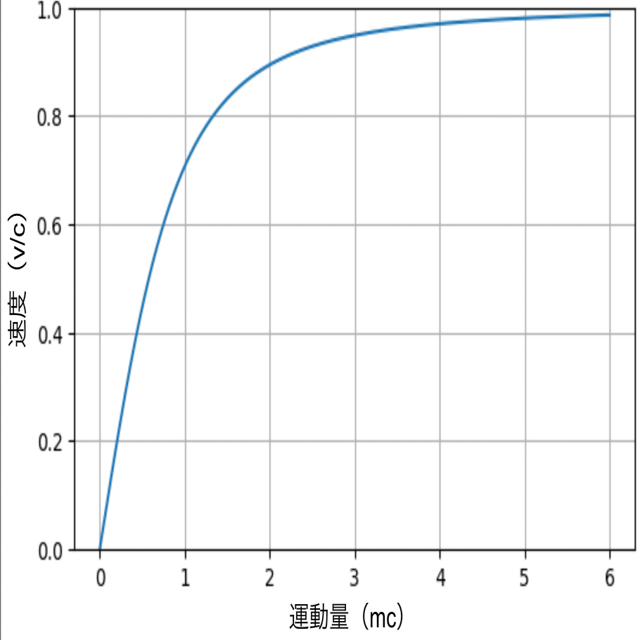 光速飛行(相対性理論) 雑に読んで面白がる、相対性理論｜茂里憲之/NoriyukiMori