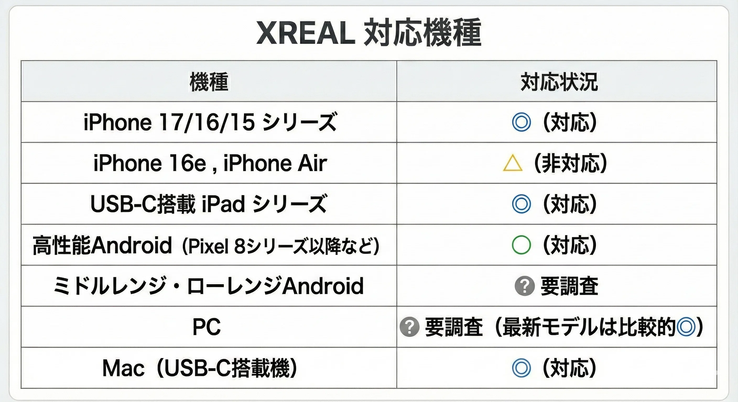 XREAL One Pro や スマートグラス を買う前に絶対チェックしたい「USB