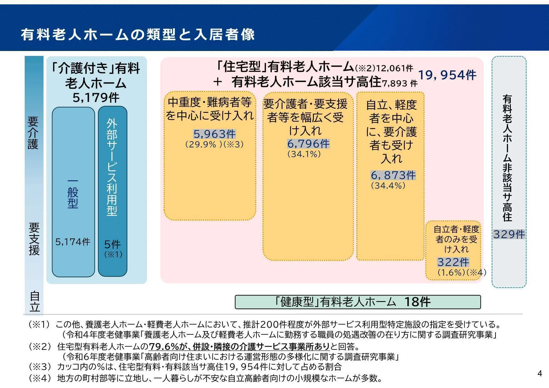 有料老人ホーム標準指導指針の改正の議論から考える――「老人ホーム」と