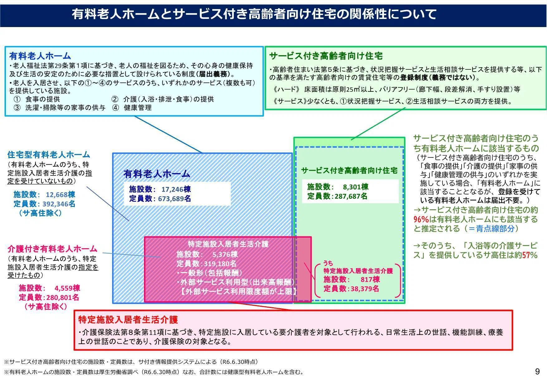 有料老人ホーム標準指導指針の改正の議論から考える――「老人ホーム」と
