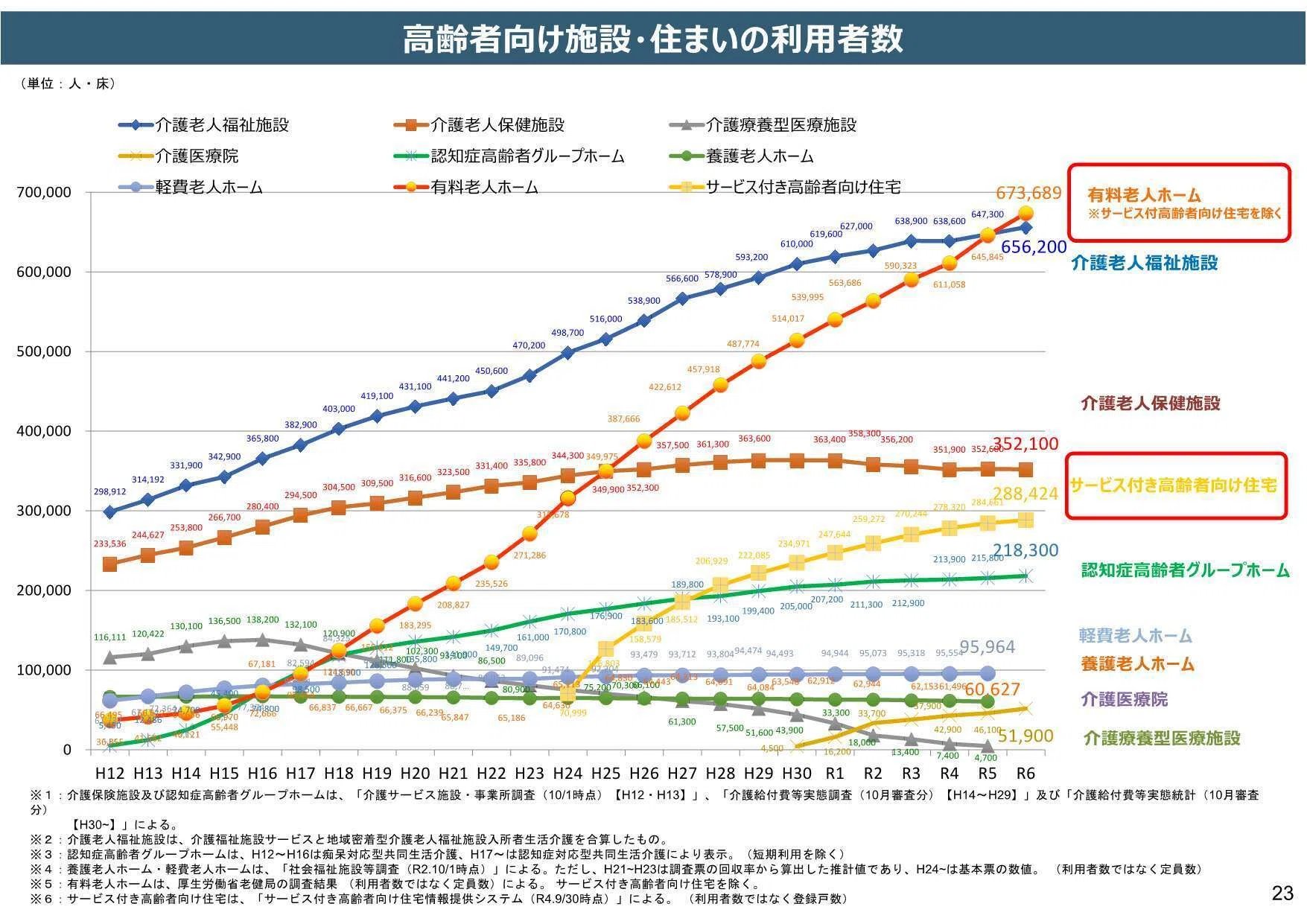 有料老人ホーム標準指導指針の改正の議論から考える――「老人ホーム」と